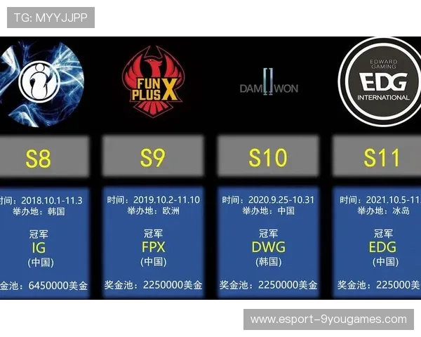 《英雄联盟》与《DOTA2》全球总决赛谁更胜一筹?,《英雄联盟》与《dota2》全球总决赛谁更胜一筹 《英雄联盟》与《DOTA2》全球总决赛谁更胜一筹?,《英雄联盟》与《dota2》全球总决赛谁更胜一筹